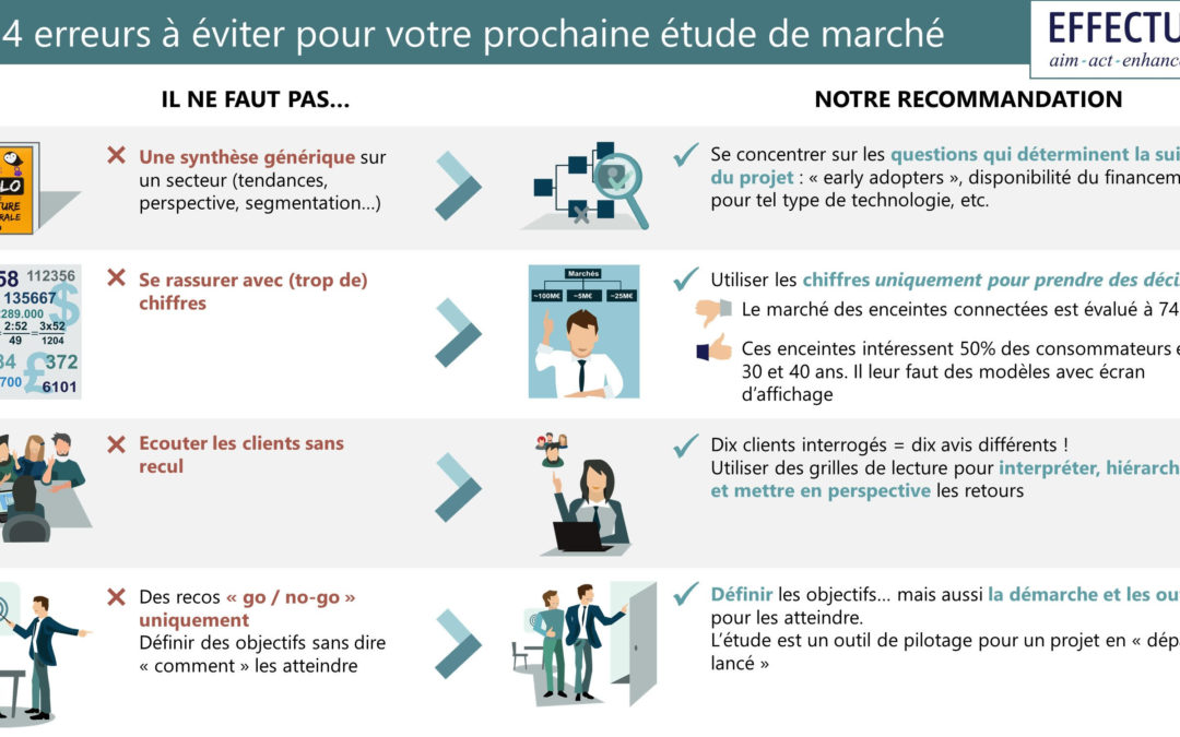 4 erreurs à éviter pour votre prochaine étude de marché